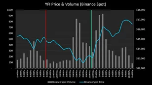 YFI Price Action - A MasterClass By SBF