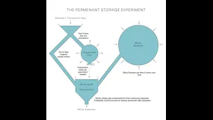 Arweave: The Permanent Storage Experiment