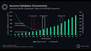 Aurora: Another EVM Chain, or the Beginning of Near?