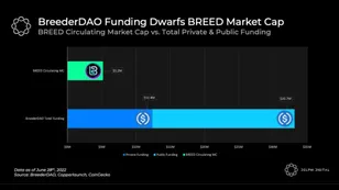 BreederDAO: Resource Extraction In The Metaverse