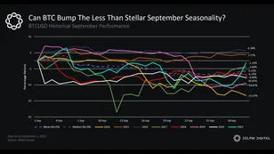 Markets Gear Up for Dreaded September