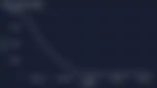 Perpetual Protocol (Strike) - $PERP Listing Soon