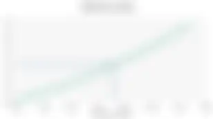Nexus Mutual Proposal Aftermath