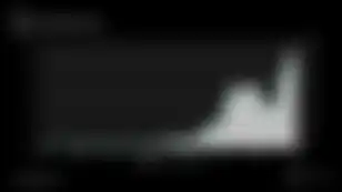 Rari Revs Up