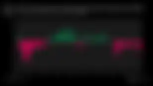 What On-Chain Market Data is Saying
