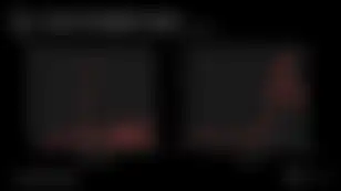 C-Chain Getting Hit By An Avalanche Of DeFi Users