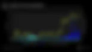 An Update on DeFi Markets