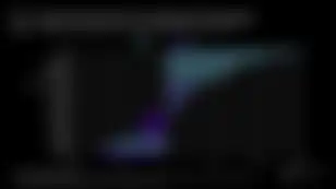 L1 vs L2: Entering The Endgame