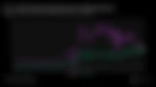 BAYC Flips CryptoPunks, NFT Search Trends, & Derivative DEXes Slow