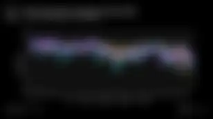 Post-FOMC Sentiment, Deleveraging, NFT Activity