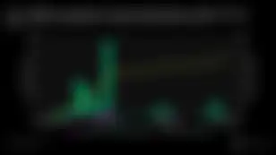 Markets Tumble, Sentiment Sours, Polygon Gas Spikes
