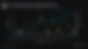 Is This The Most Reliable BTC Bottom Signal?