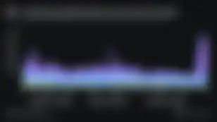Chainlink Verifiable Random Function Activity Surges