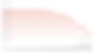 Thoughts on the USDC Situation