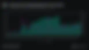 Analyzing Market Behavior for Key Airdrops