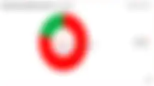 BLUR after the airdrop