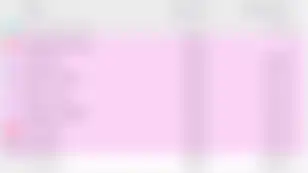 Are High ETH Fees Bullish or Bearish?