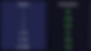 Tribe3 Primer: A New Entrant Into the NFT Perpetuals Futures Space And Season 1 Airdrop Launch