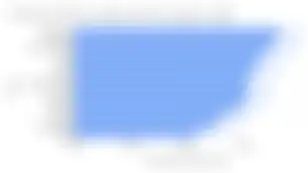 Black weekend for NFTs. What's going on?