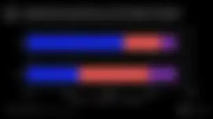 The True Battle of DEXs - Gas Optimization