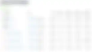 Is It Fair to Ask Lido to Self-Limit?