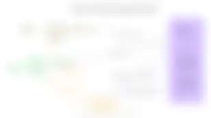 Using Solana as a Shared Sequencer for Op Stack Rollups?