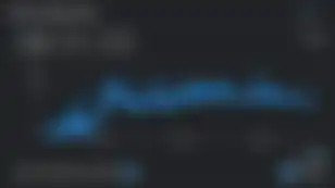 Chromie Squiggles at nearly 2-year low