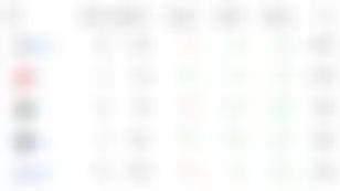 Solana TVL Passes Arbitrum While Volume Dominates