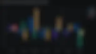 Mondays Have Been Risk-On for BTC