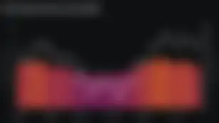 BTC Top Signal Update