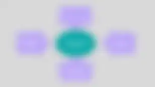 Briber's Four Forces