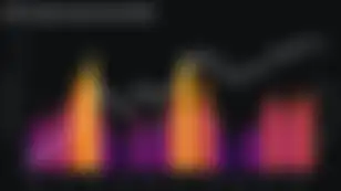 BTC Top Signal is Bullish
