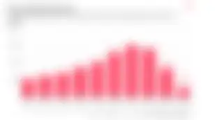 VC Liquidity Drawdowns