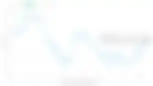 TGA balance update: 580B, 300B more to go