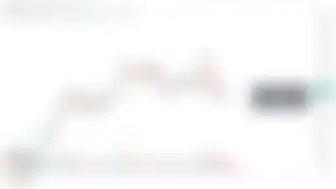 BTC Trapped Between EMAs - Waiting for Confirmation