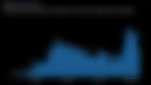 Paradex Update: Socialized Losses vs Auto-Deleveraging