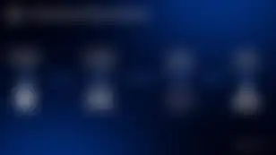 Year Ahead Preview: Perp DEXs Are Going to Eat All of Finance