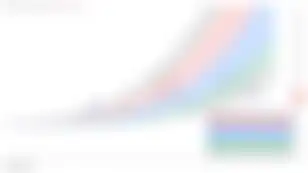 BTC Is Now Cheaper Relative to Gold Than Almost Any Point in History