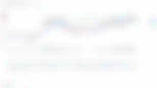 Just how correlated is the RUT vs TOTAL3?  Short answer: Very