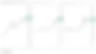 Commodities First, Bitcoin Later