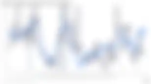 Volatility biased higher for reasons other than geopolitics