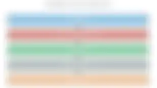 Accounting 101: Gross vs Net Revenue