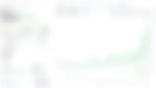 ZEC Strong on Quantum Papers