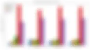 MetaDAO Musings: A Quick Glance at ICO Behaviors