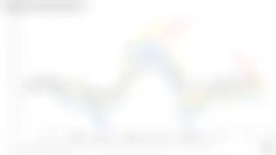 Macro outlook better today vs the 2022 energy shock