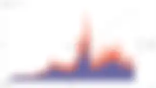 Houdini Swap With its Second Solana Integration in March