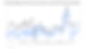 Leading indicators point to further upside inflation risk