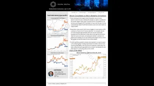 Bitcoin Consolidates as Macro Backdrop Strengthens