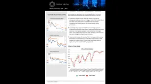 Correlations Elevated as Crypto Remains in a Rut