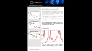 Drawdown Déjà Vu Strikes Crypto Market